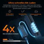 ENGWE L20 3.0 Pro E-Bike 48V 15Ah 160km Reichweite Mittelmotor 100Nm App Tiefeinsteiger – Bild 4