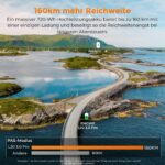 ENGWE L20 3.0 Pro E-Bike 48V 15Ah 160km Reichweite Mittelmotor APP GPS Tiefeinsteiger – Bild 6